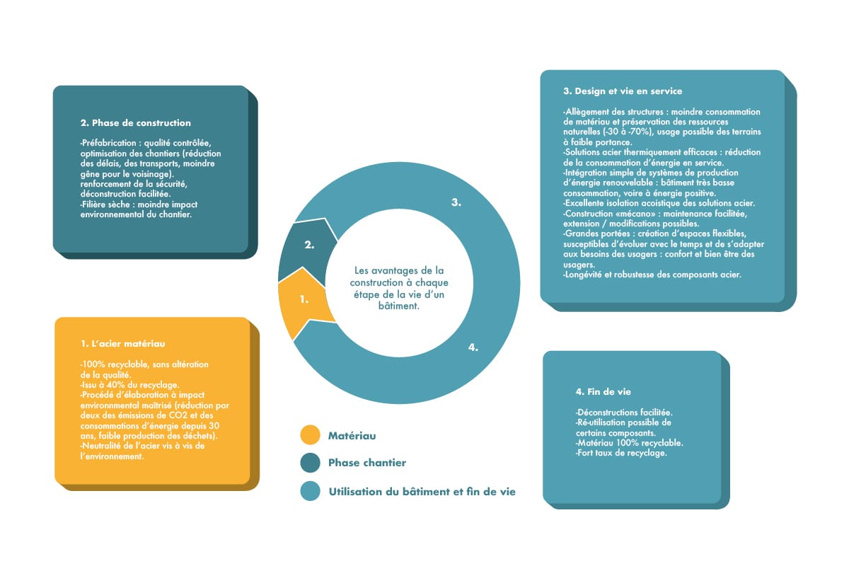 choisir-l-acier-03_plan-de-travail-1