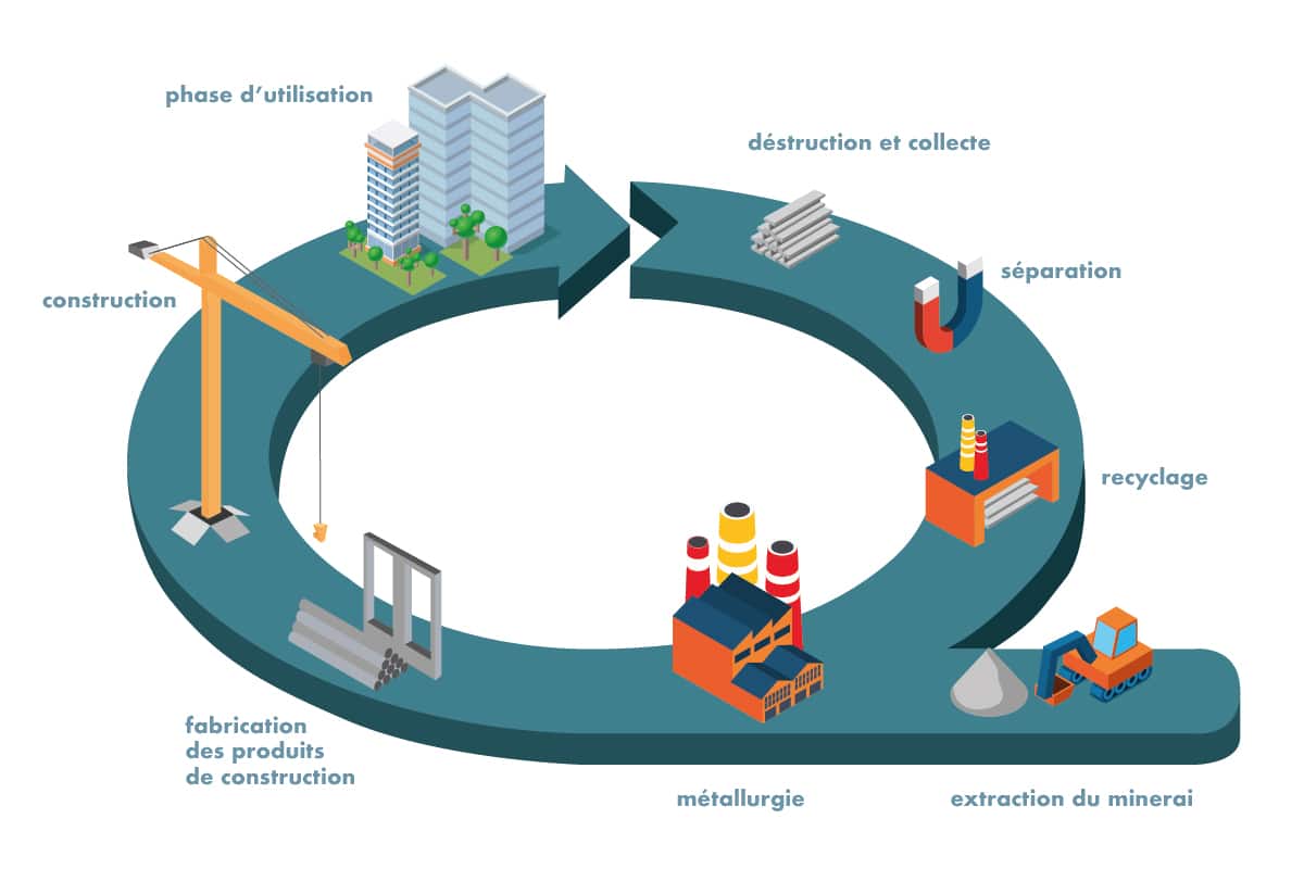 choisir-l-acier-02-02_plan-de-travail-1