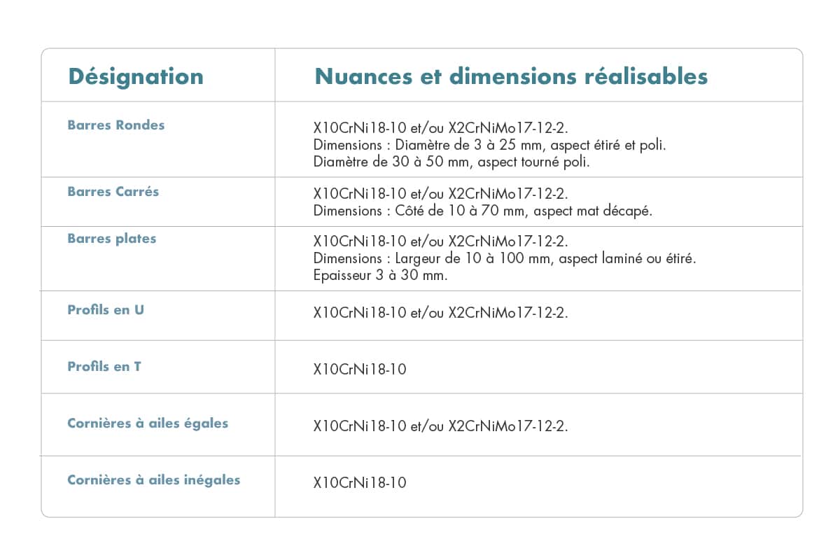 schema_plan-de-travail-1 schema_plan-de-travail-1